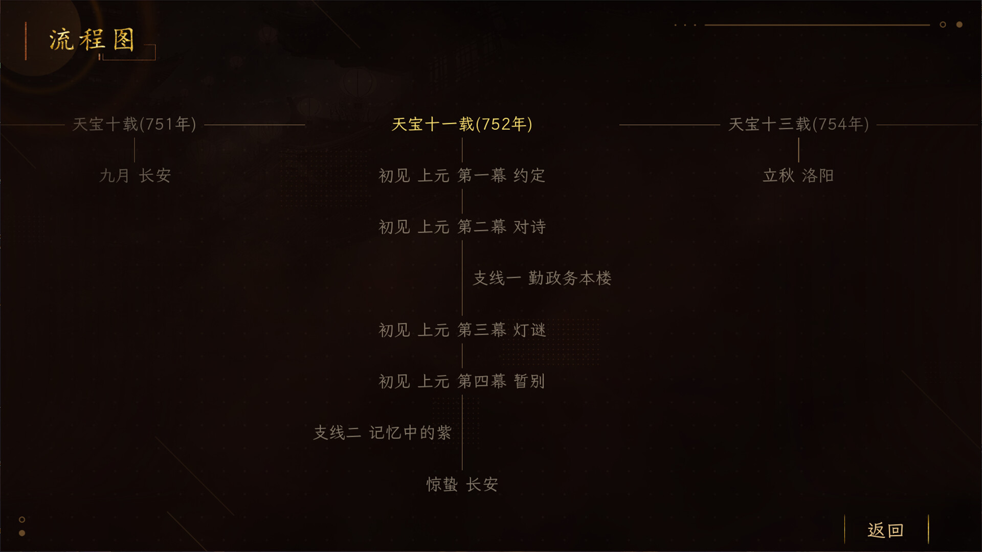 睢阳:诗与火 screenshot 9