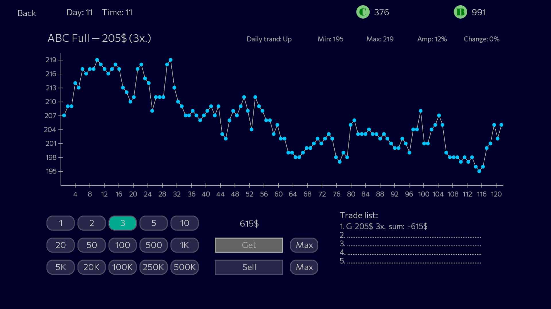 Panic Sell screenshot 5