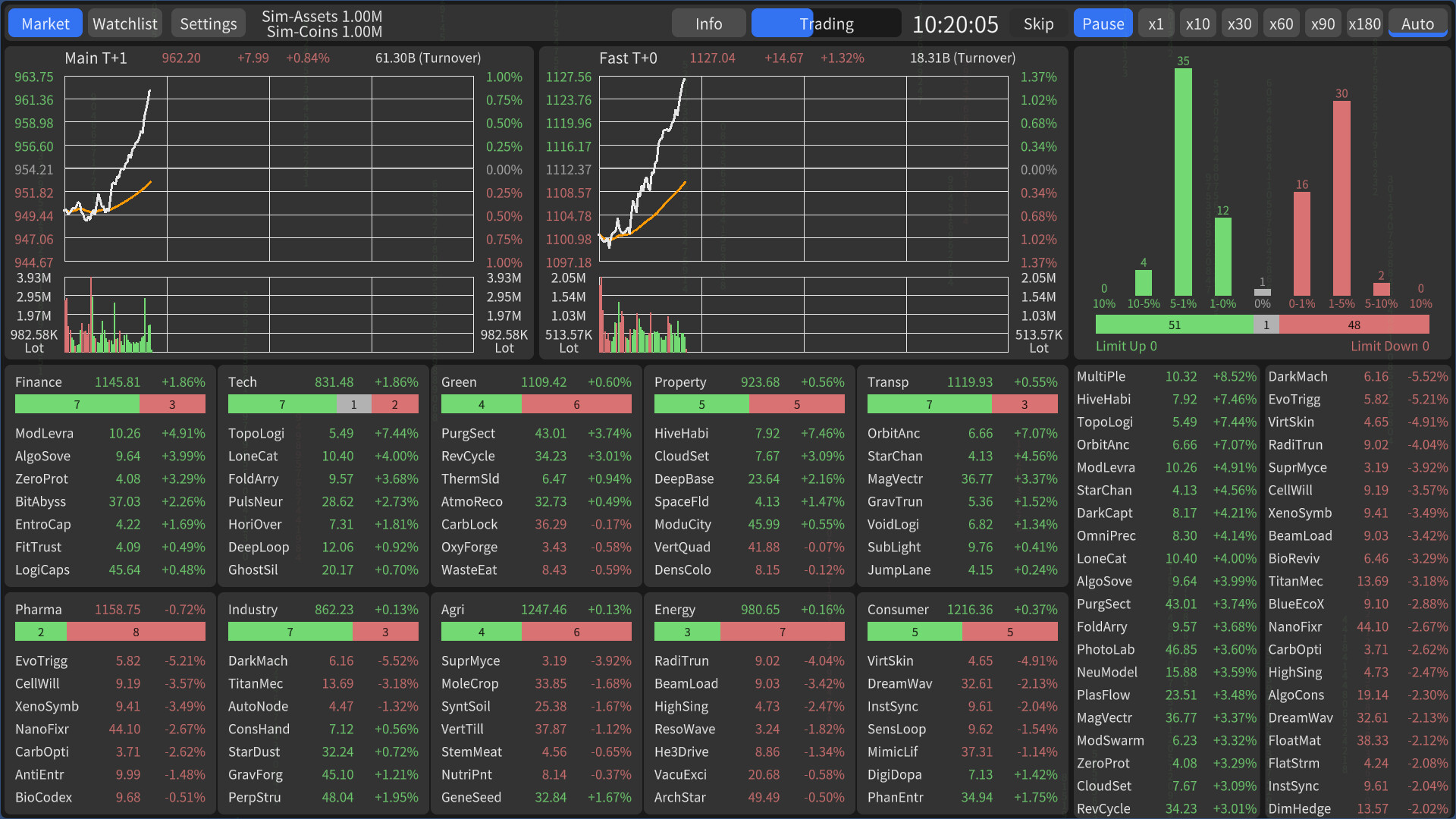 Stocks: Main Force Simulator screenshot 2