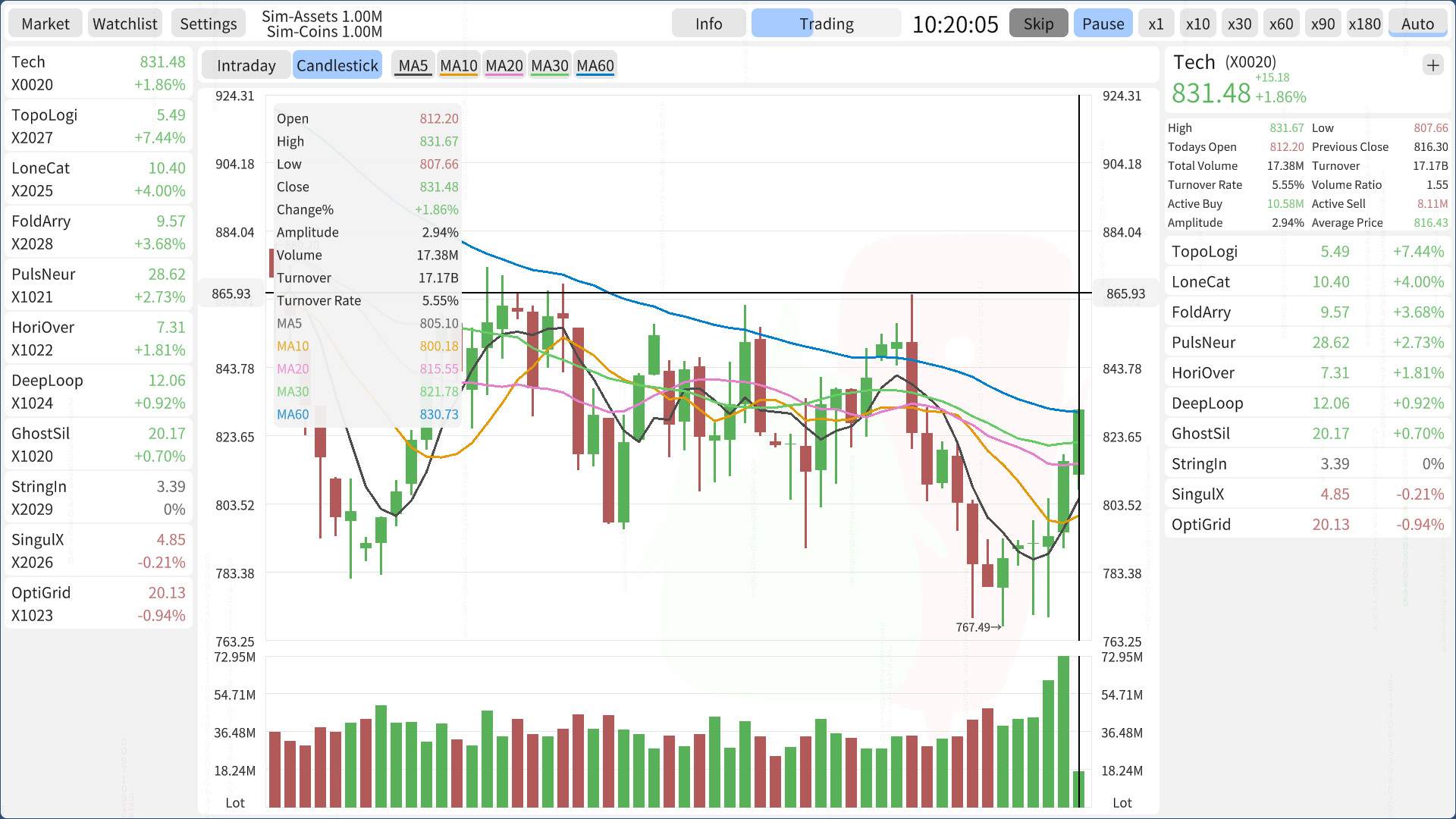 Stocks: Main Force Simulator screenshot 3