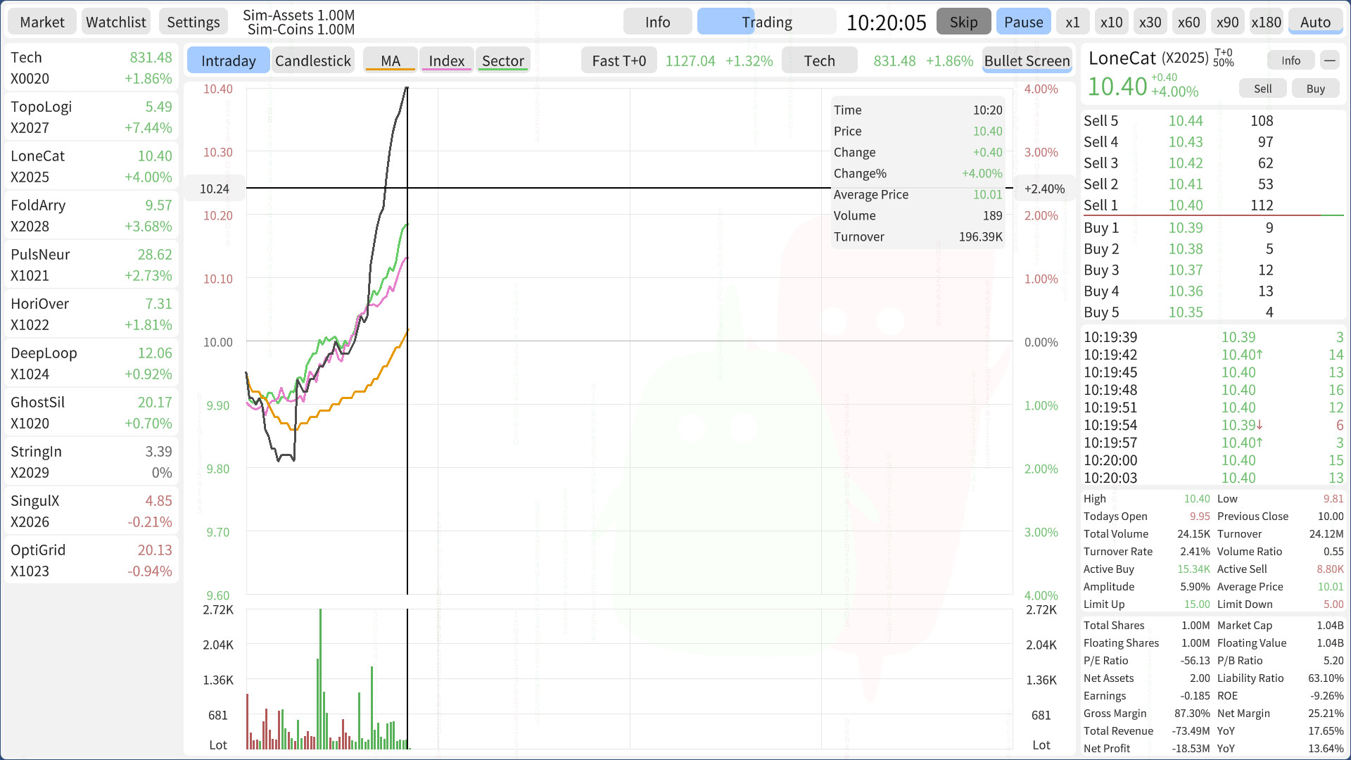 Stocks: Main Force Simulator screenshot 4