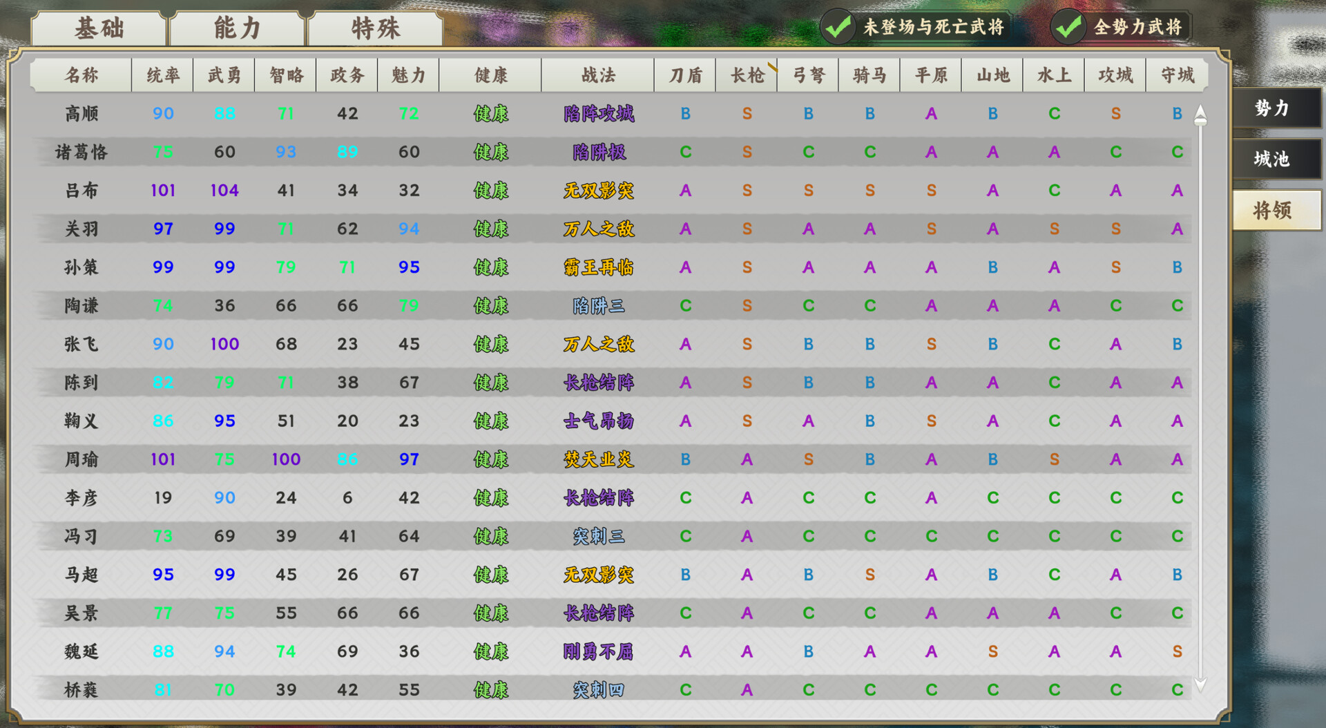逐鹿汉末:三国 screenshot 4
