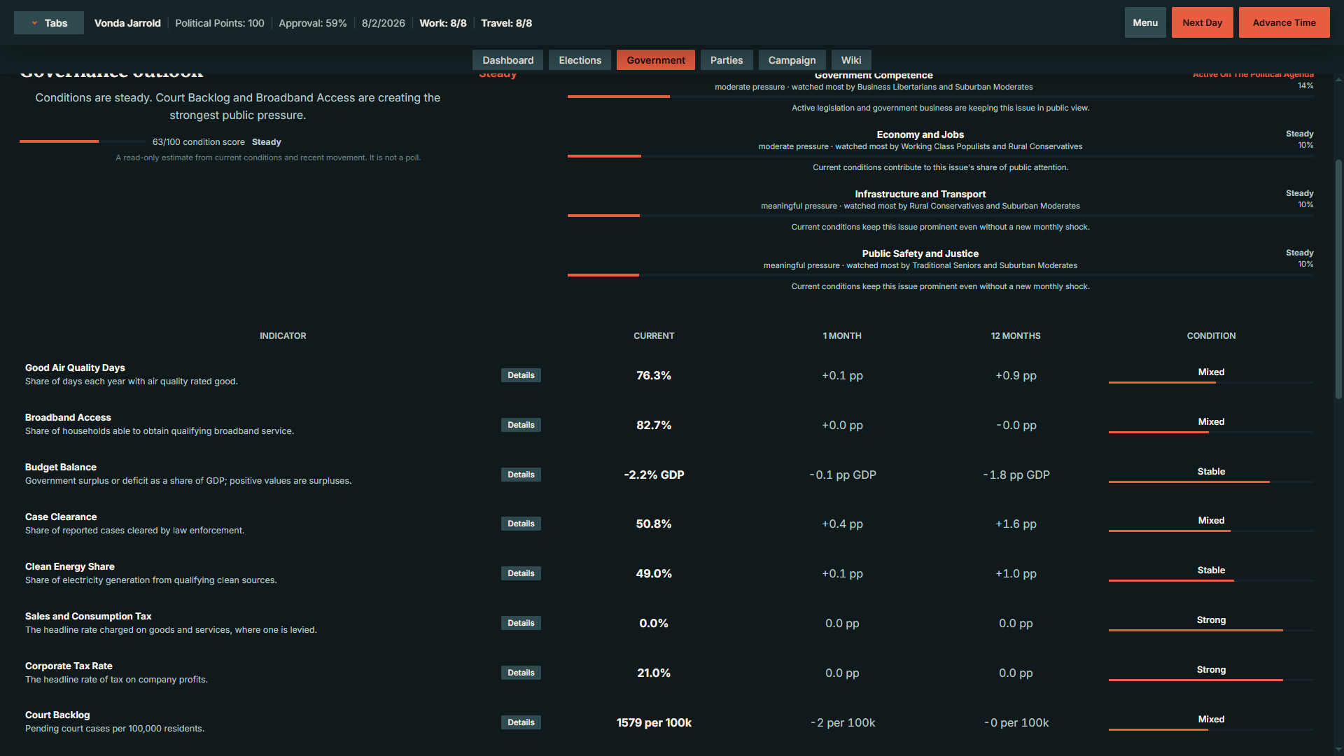 StateOS: The Political Sandbox screenshot 11