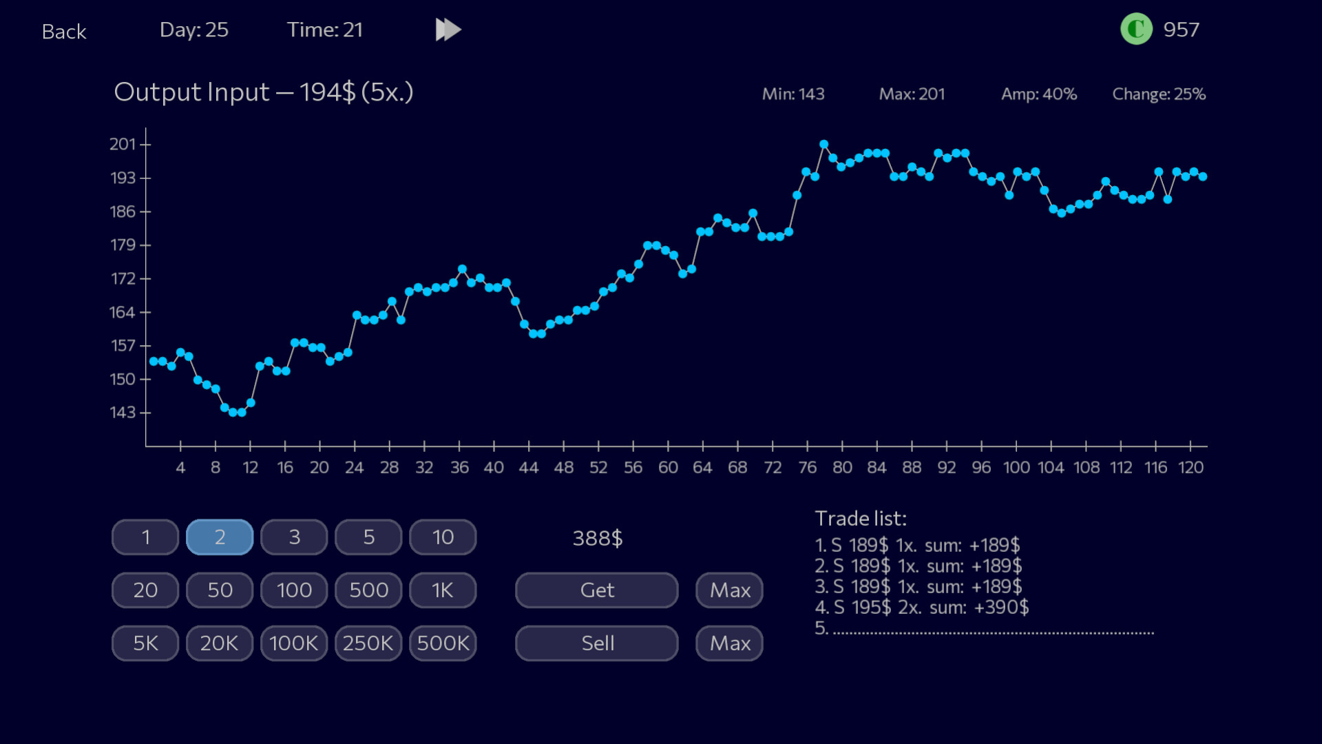 Panic Sell 2 screenshot 2
