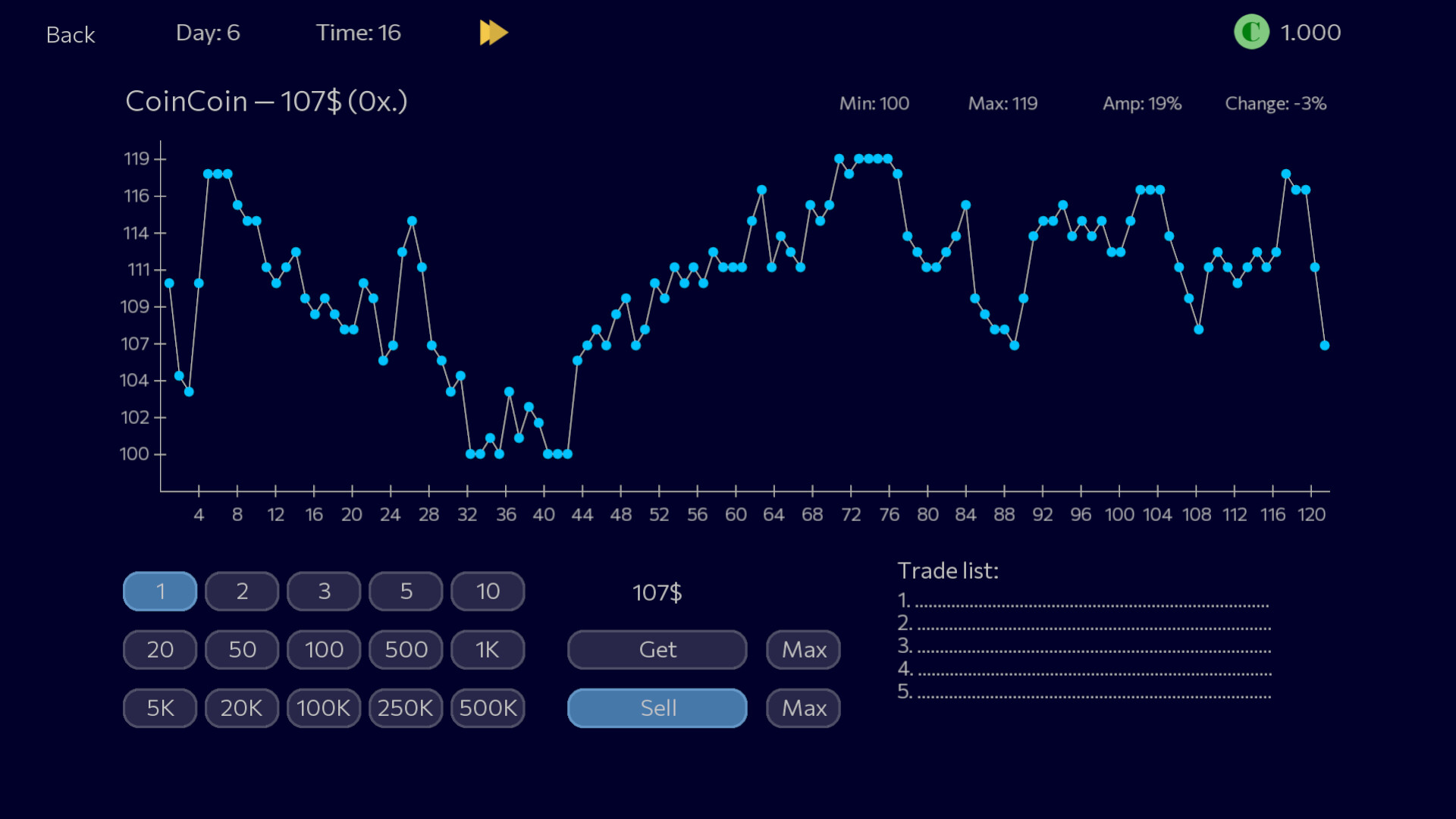 Panic Sell 2 screenshot 4