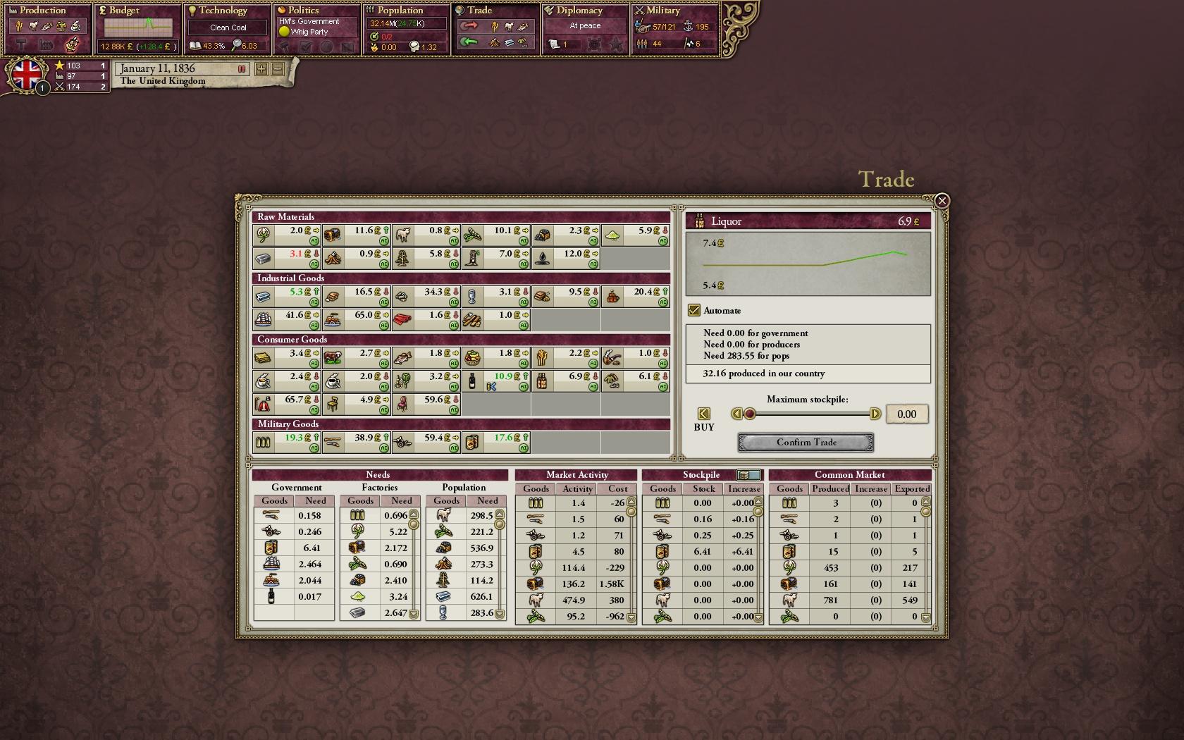 Victoria II screenshot 10