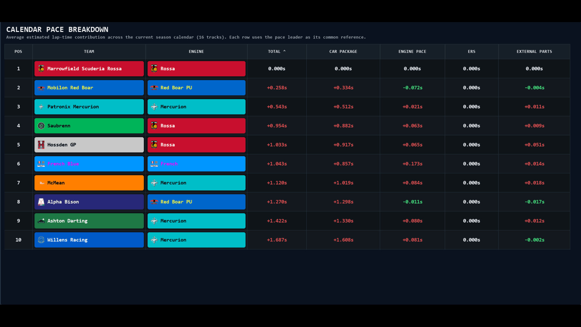 Team Principal: A Racing Manager screenshot 9