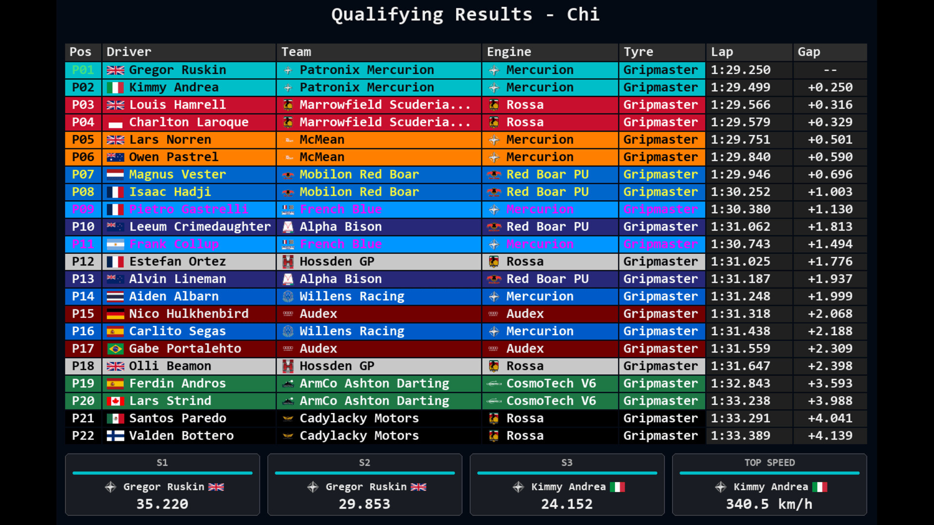 Team Principal: A Racing Manager screenshot 11