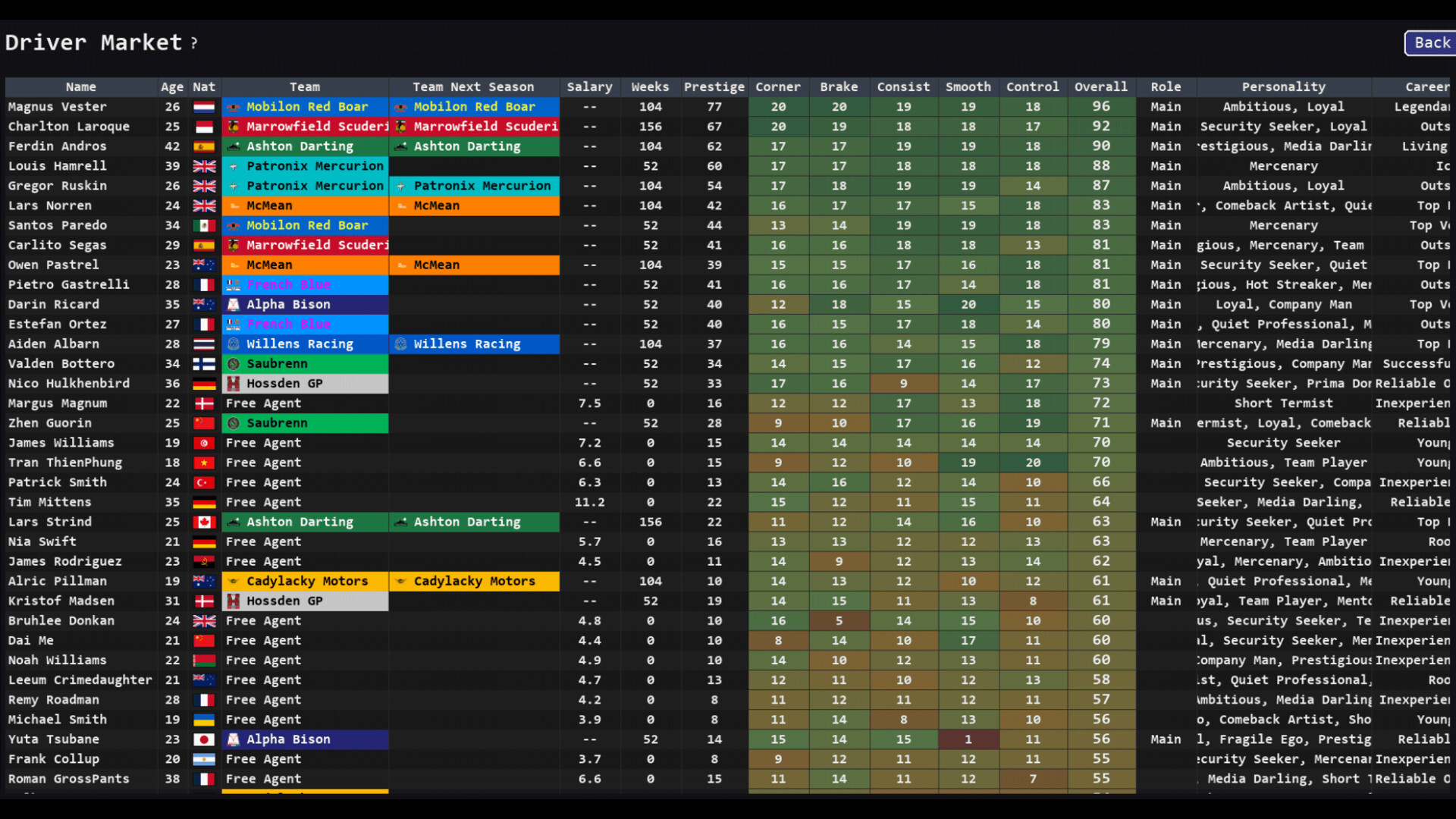 Team Principal: A Racing Manager screenshot 15