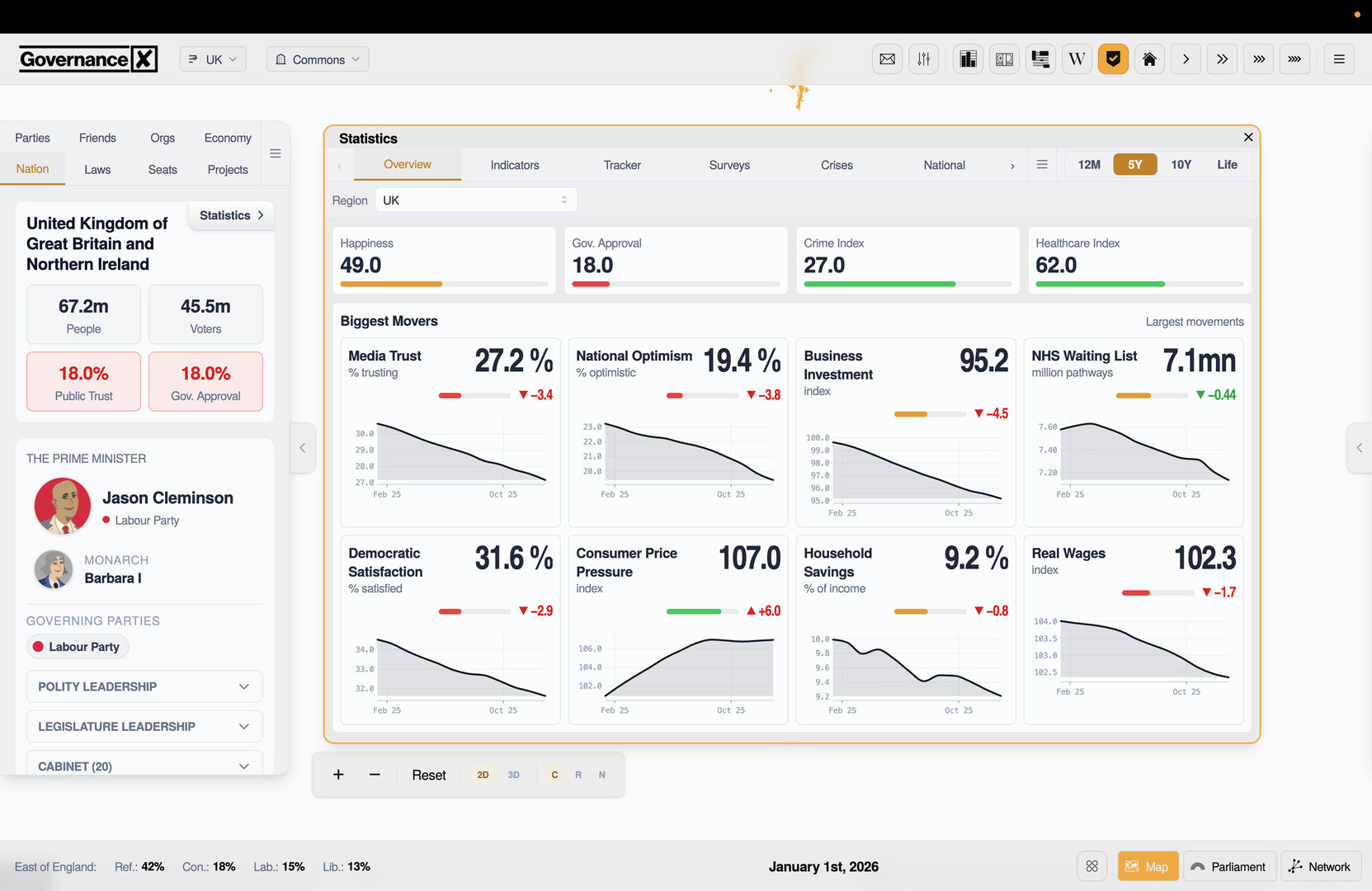 Governance screenshot 4