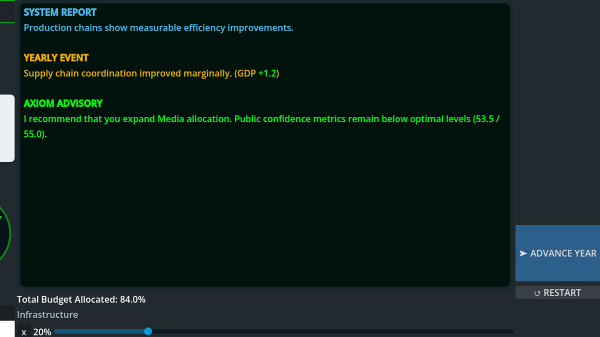 Provisional Authority: An AI Governance Simulation screenshot 4
