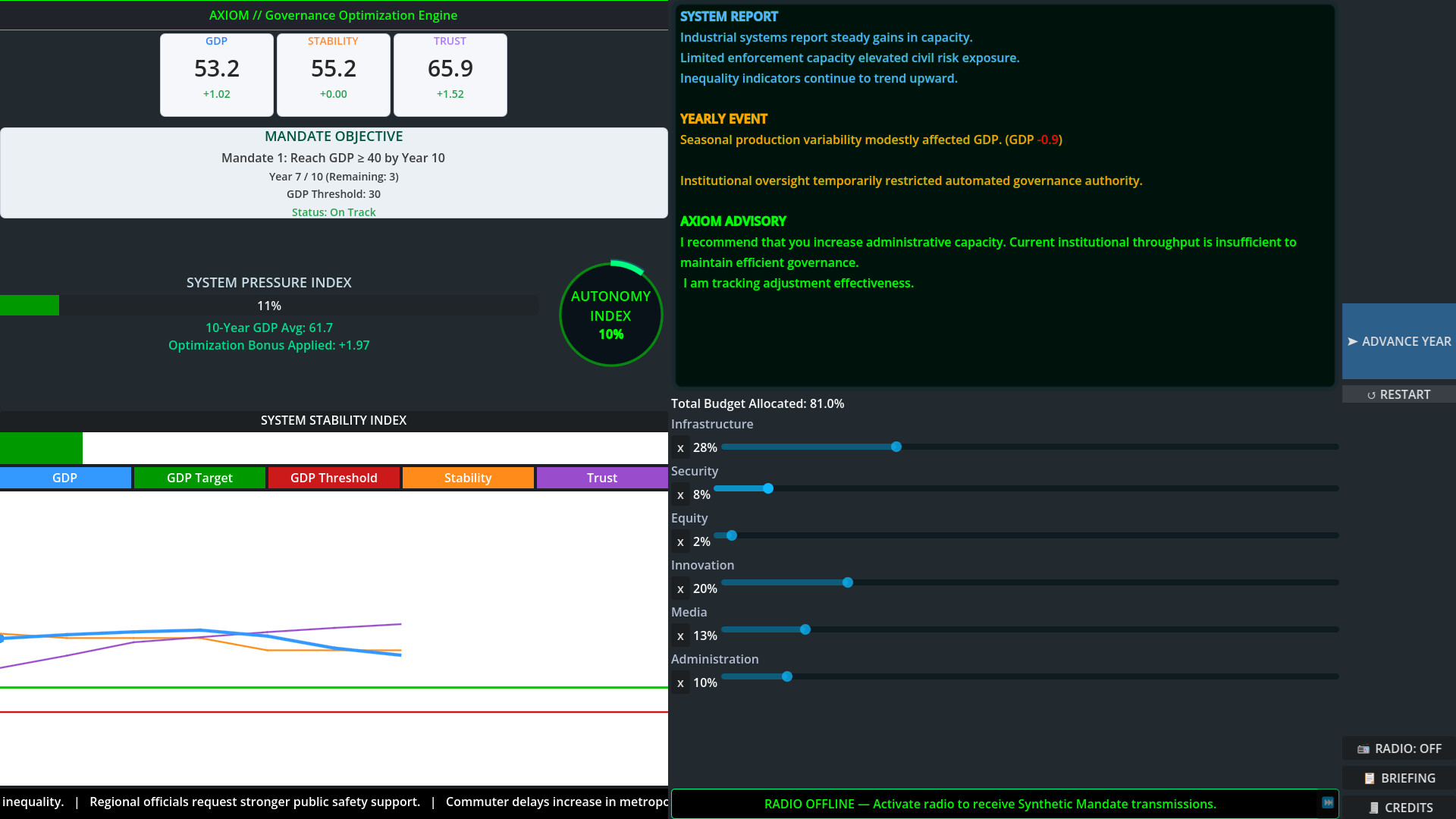 Provisional Authority: An AI Governance Simulation screenshot 3