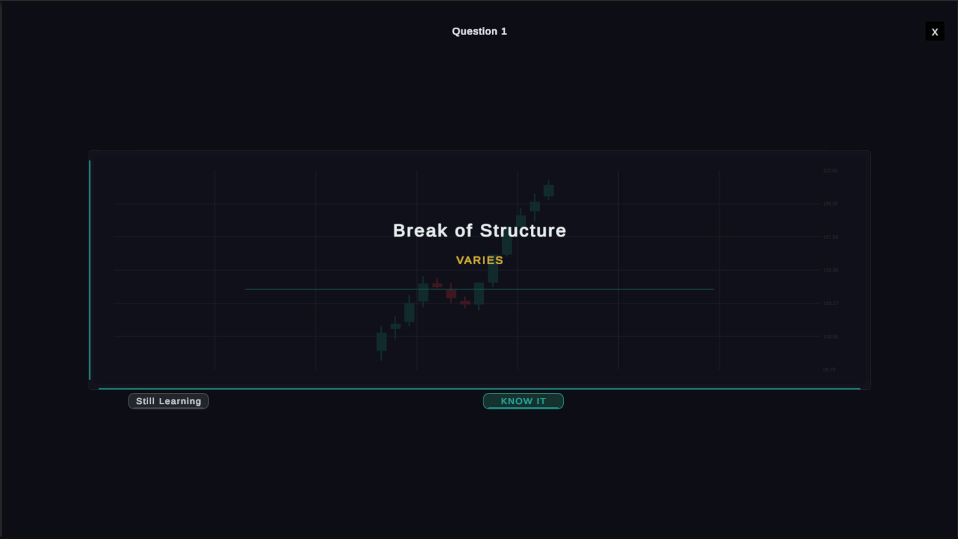 Technical Analysis: Chart Mastery screenshot 1