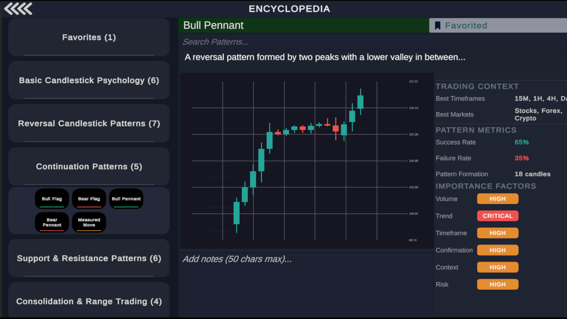 Technical Analysis: Chart Mastery screenshot 2