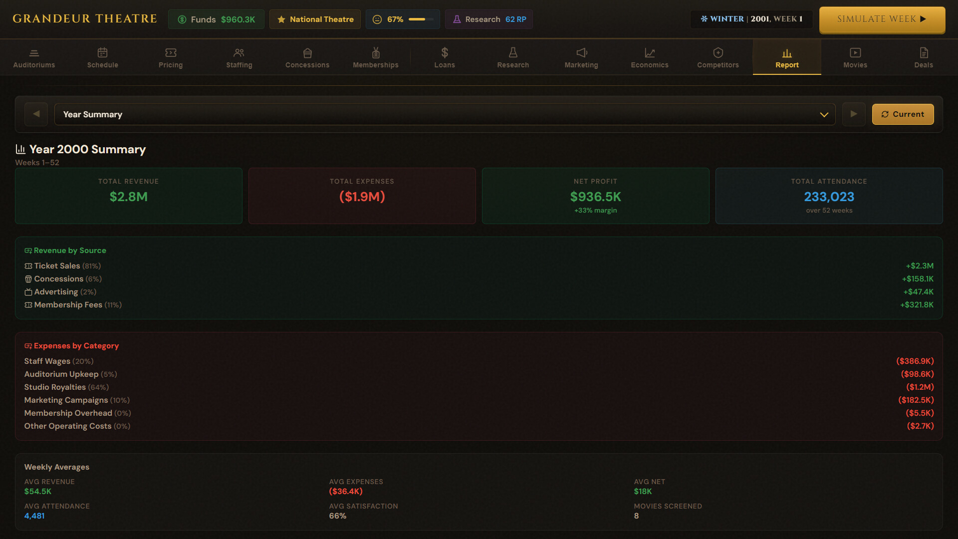 Box Office Mayhem: Theatre Tycoon screenshot 9