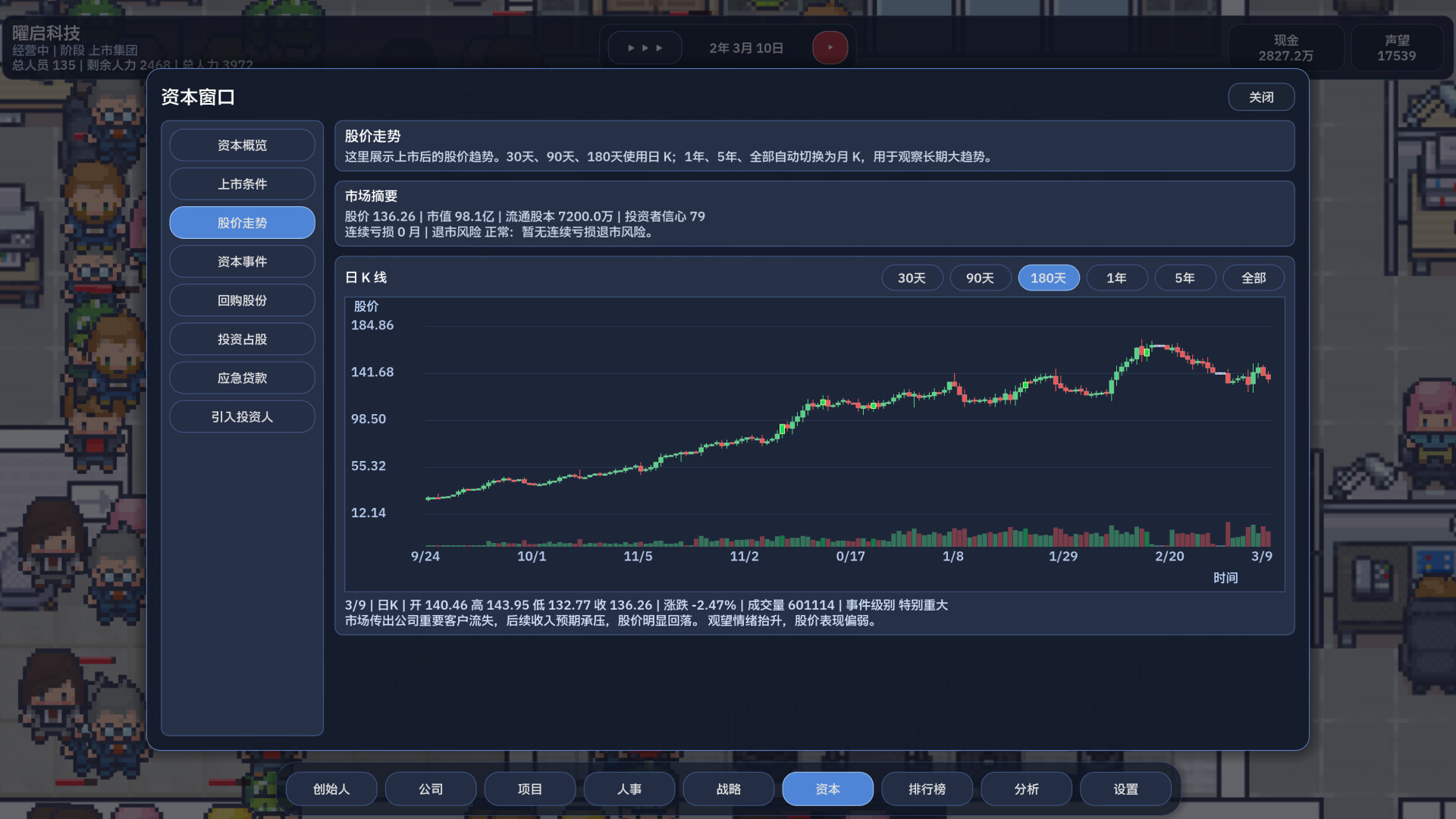 Company Rising screenshot 7