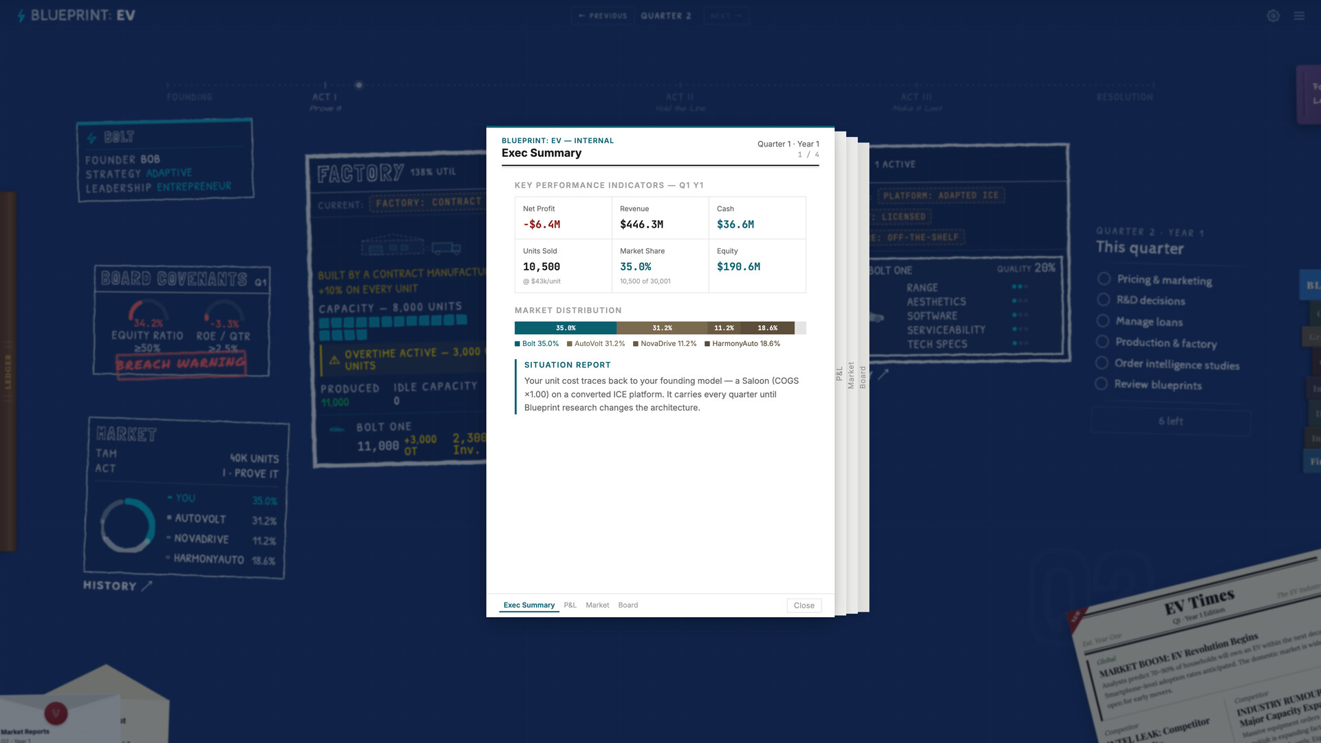 Blueprint: EV screenshot 3