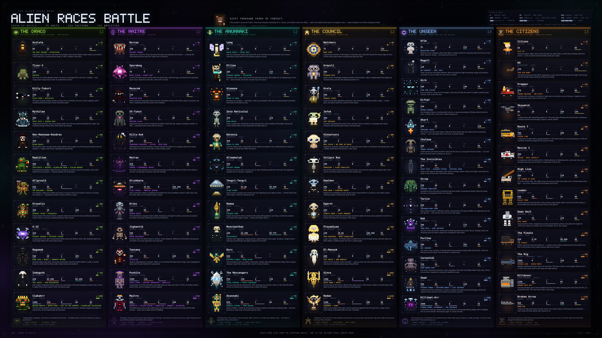 ARB: Alien Races Battle screenshot 1