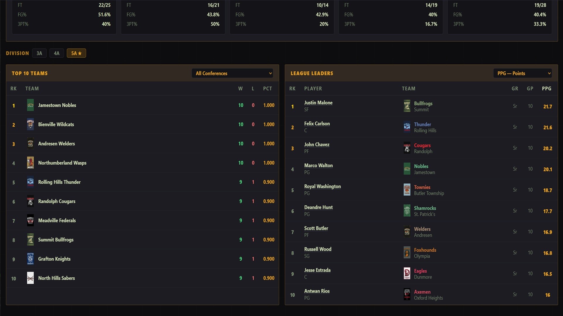 American High School Basketball Dynasty screenshot 3