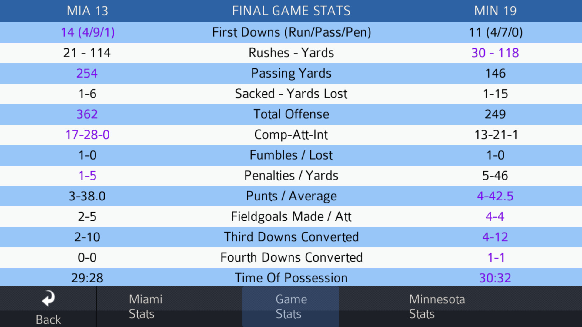 Pro Strategy Football 2016 screenshot 24