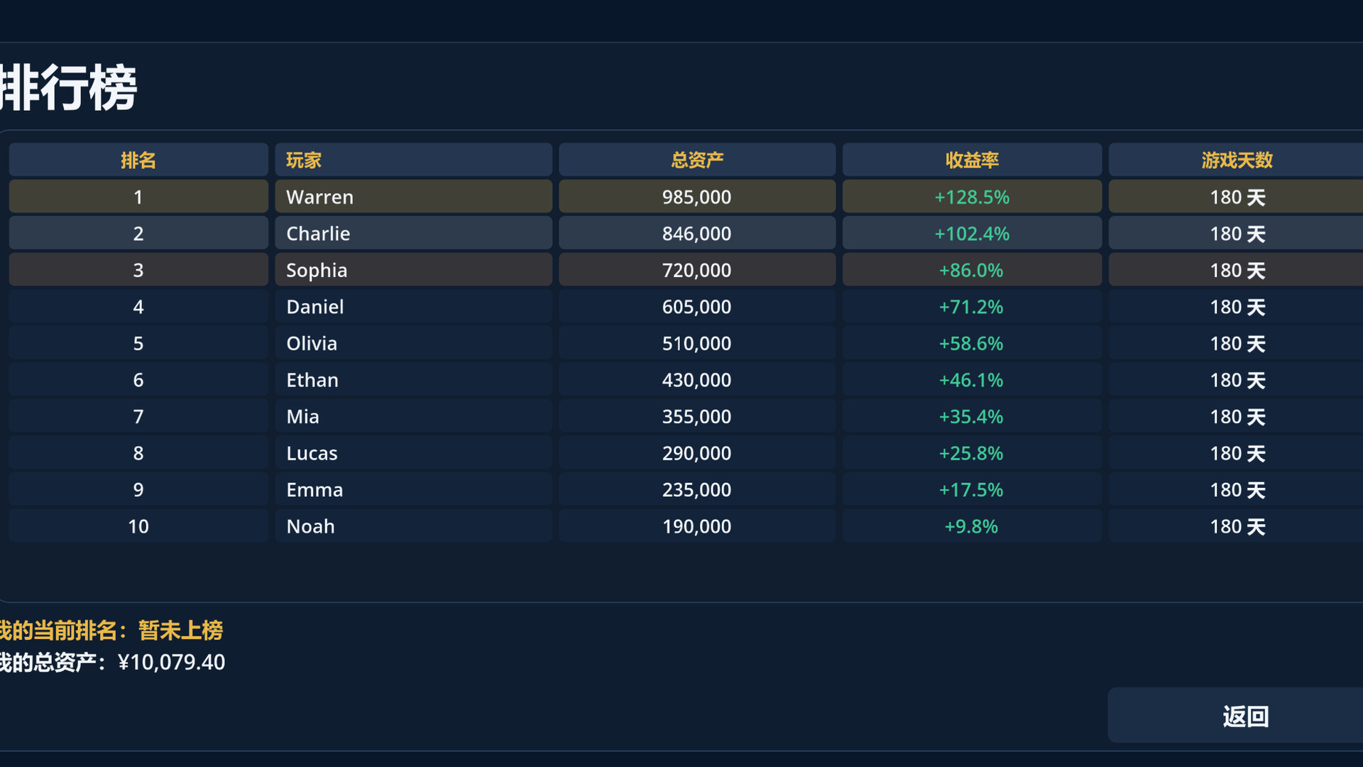 Road to Millionaire – Investing screenshot 5