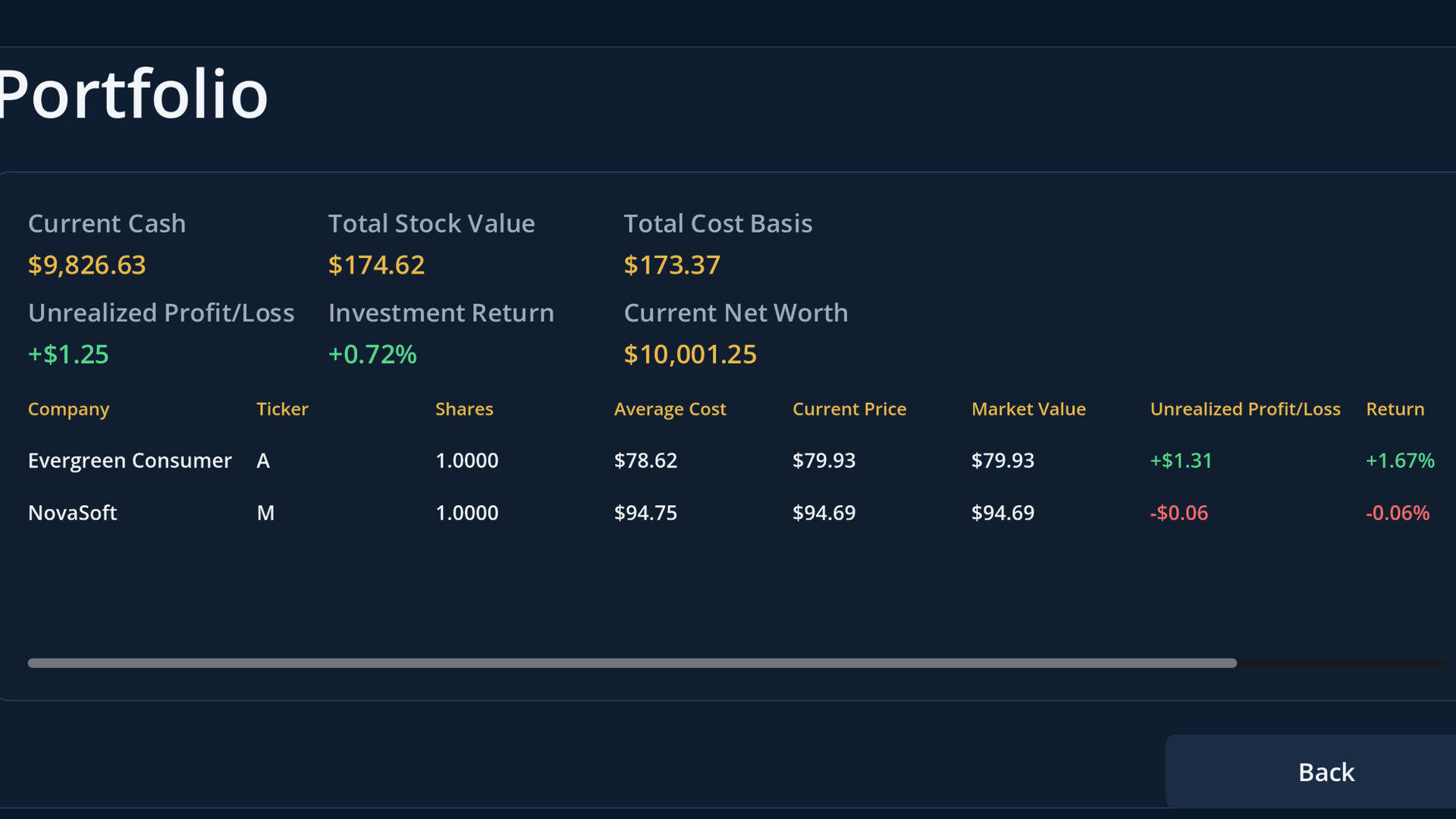 Road to Millionaire – Investing screenshot 3