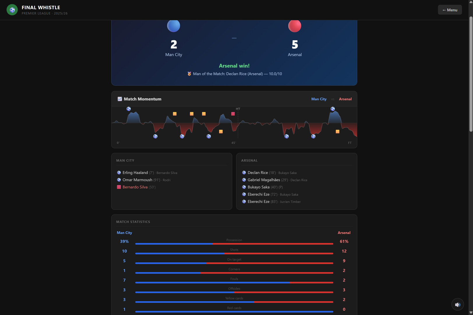 Final Whistle screenshot 8