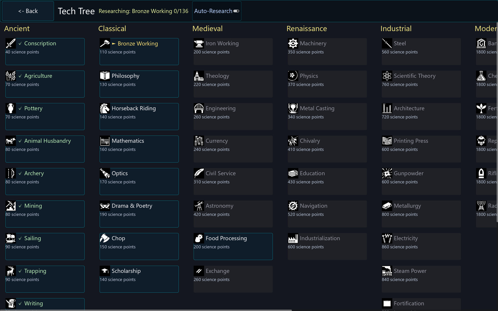 Miniciv screenshot 2