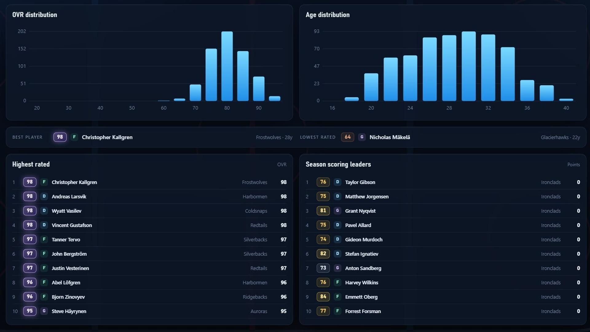 PyPuck screenshot 2