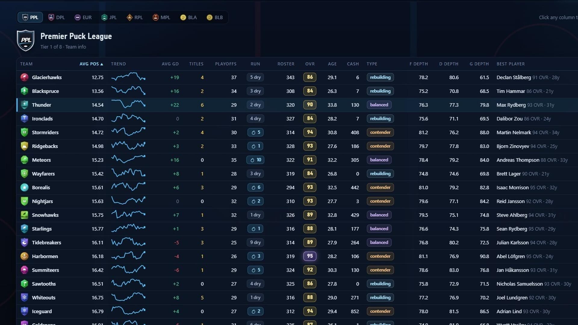 PyPuck screenshot 7