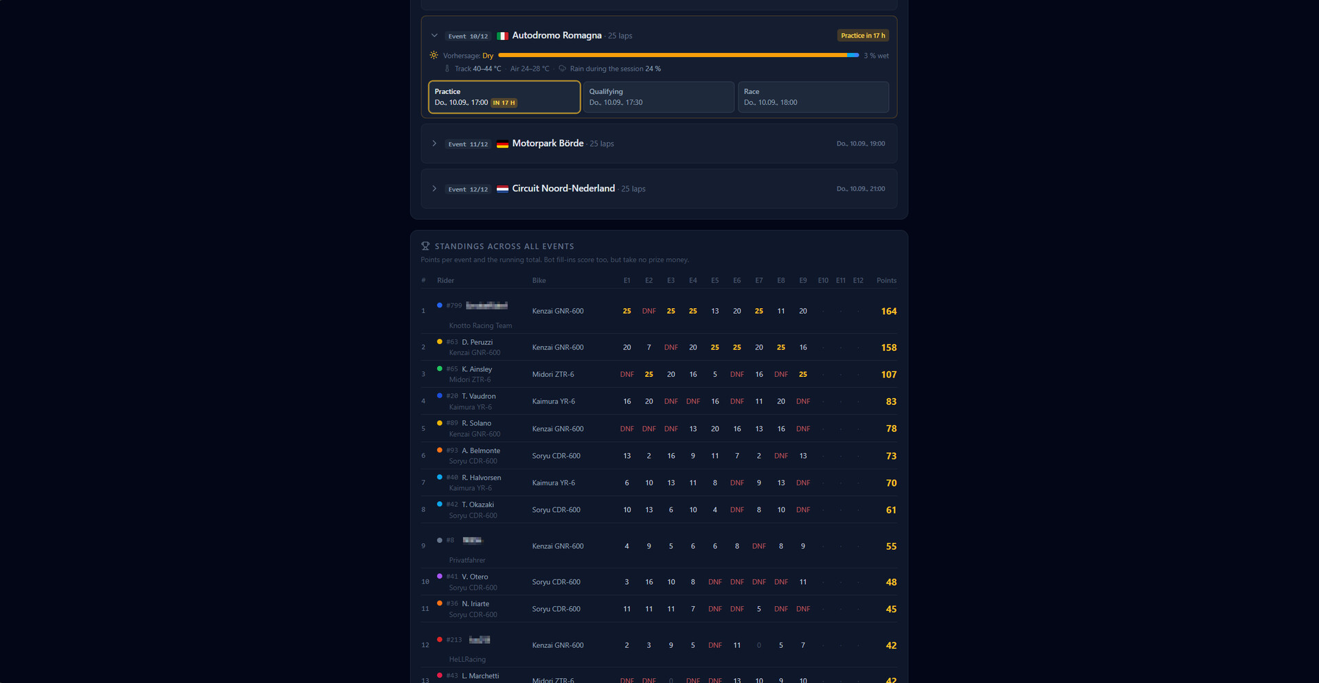 Moto Racing Manager screenshot 14