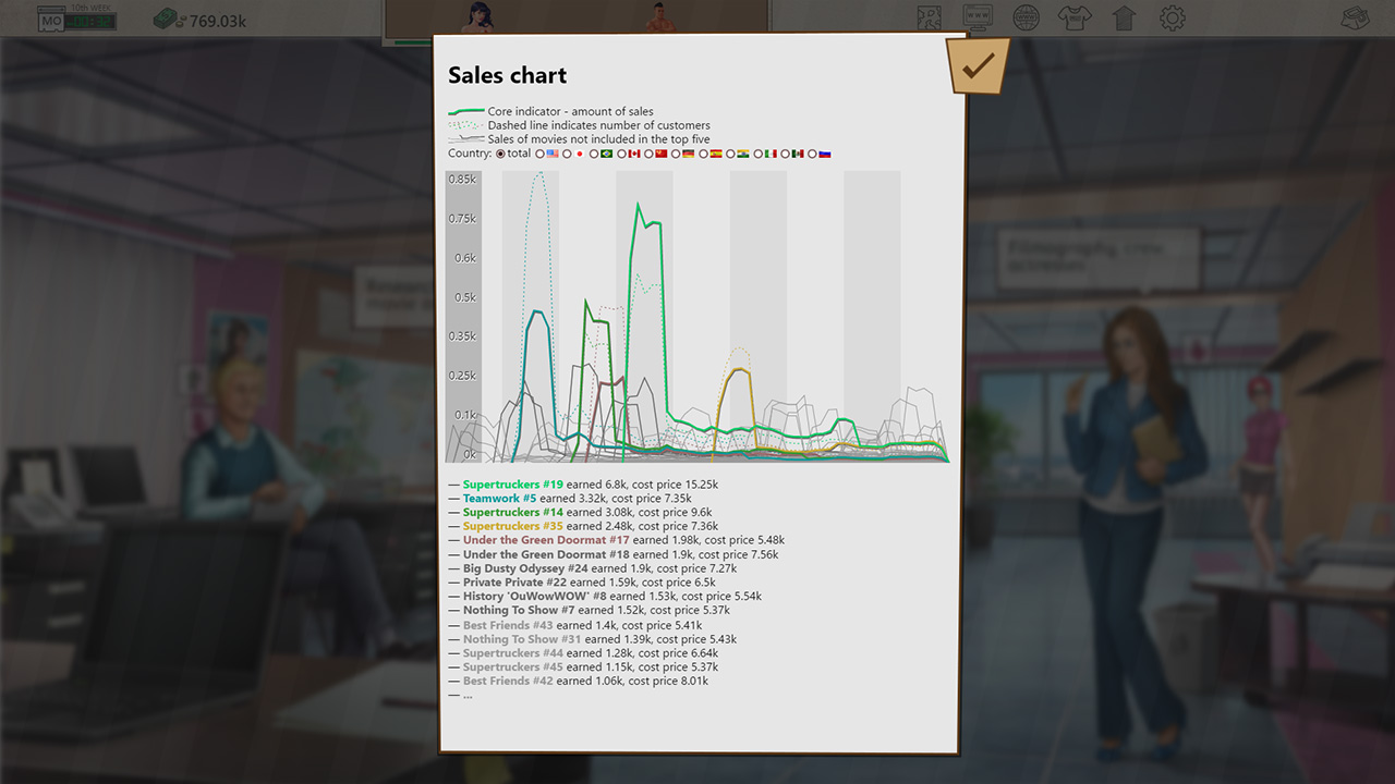 Porno Studio Tycoon screenshot 12