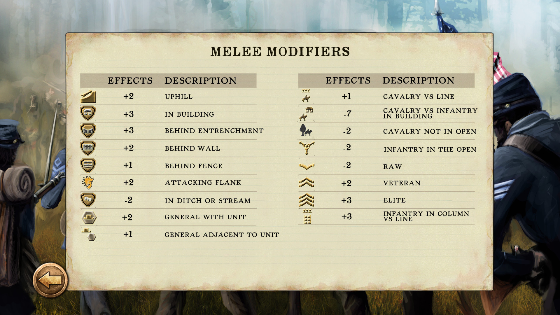 Civil War: 1861 screenshot 1