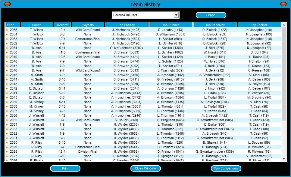 Front Office Football Eight screenshot 12