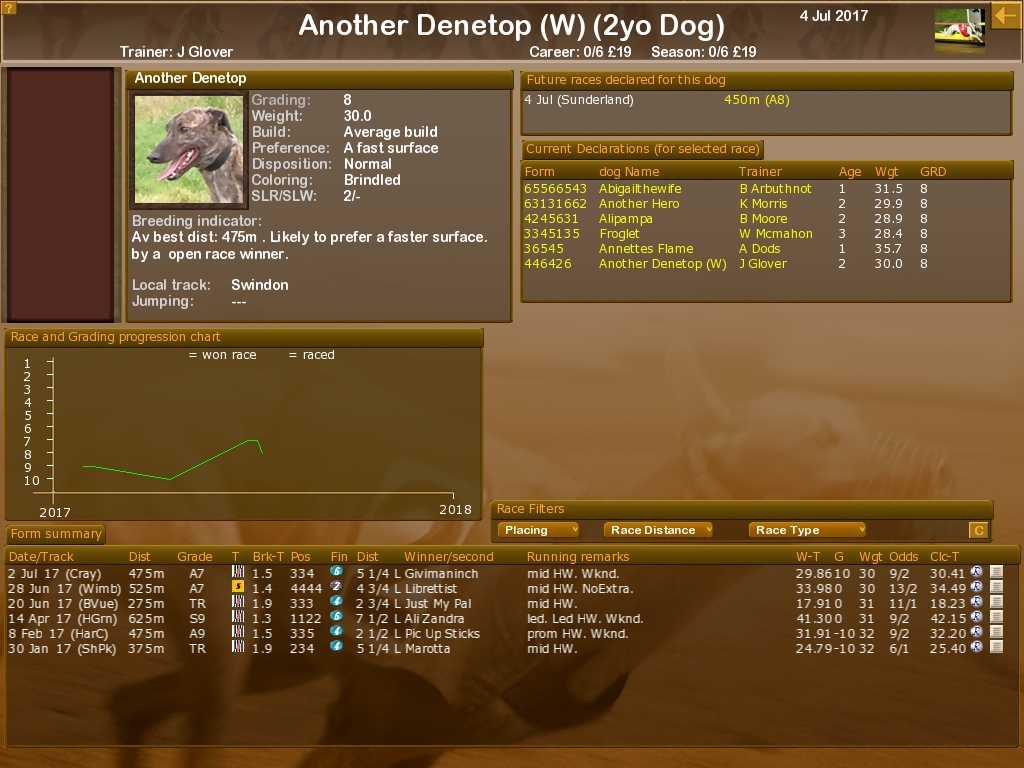 Greyhound Manager 2 Rebooted screenshot 4