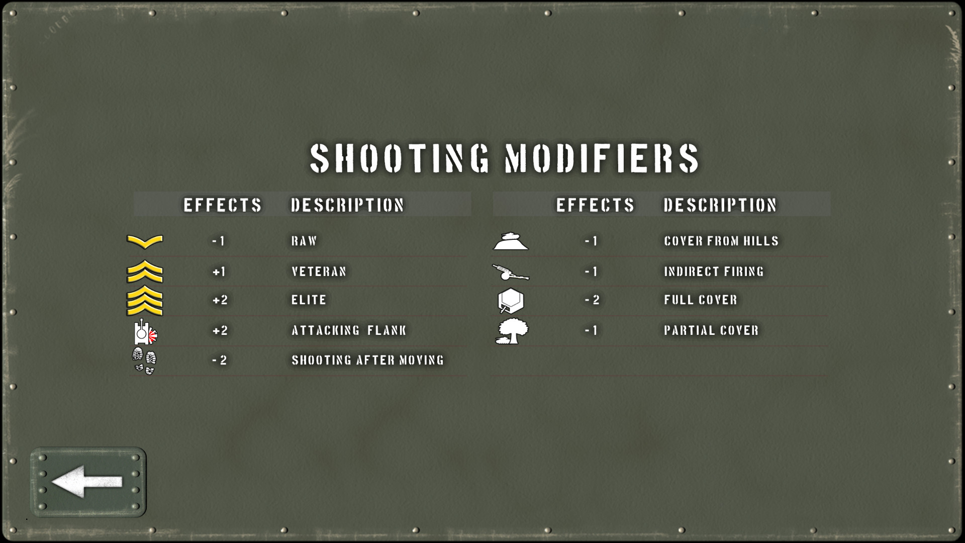 Tank Battle: East Front screenshot 1