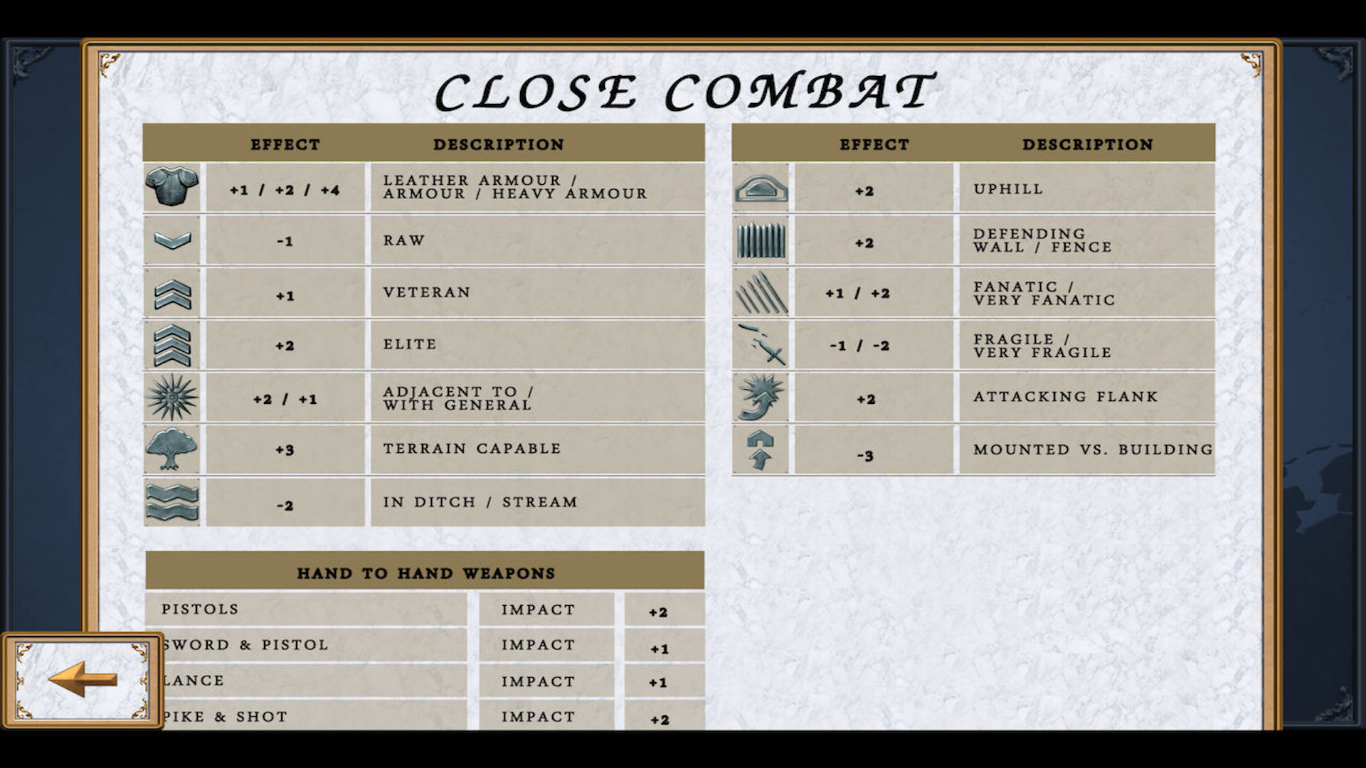 Fire and Fury: English Civil War screenshot 2