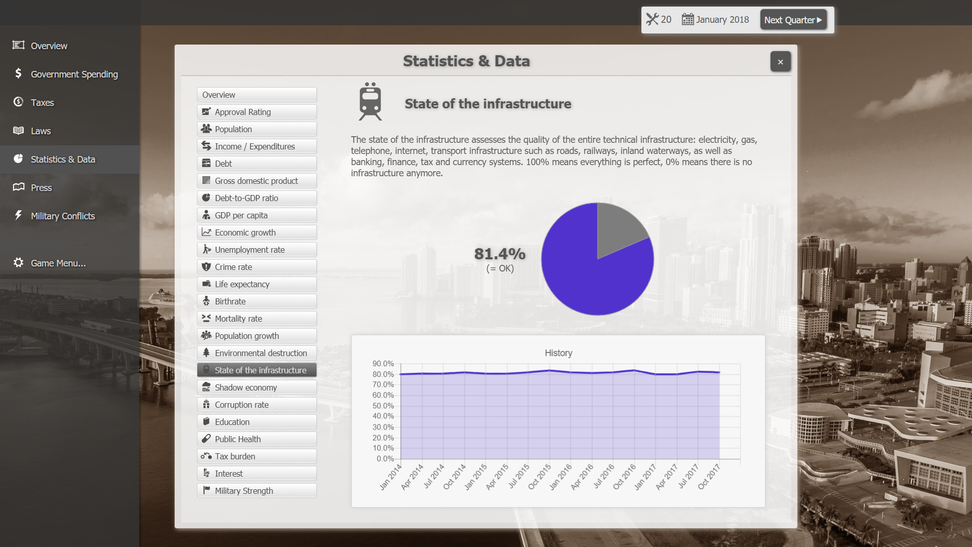 Government Simulator screenshot 8