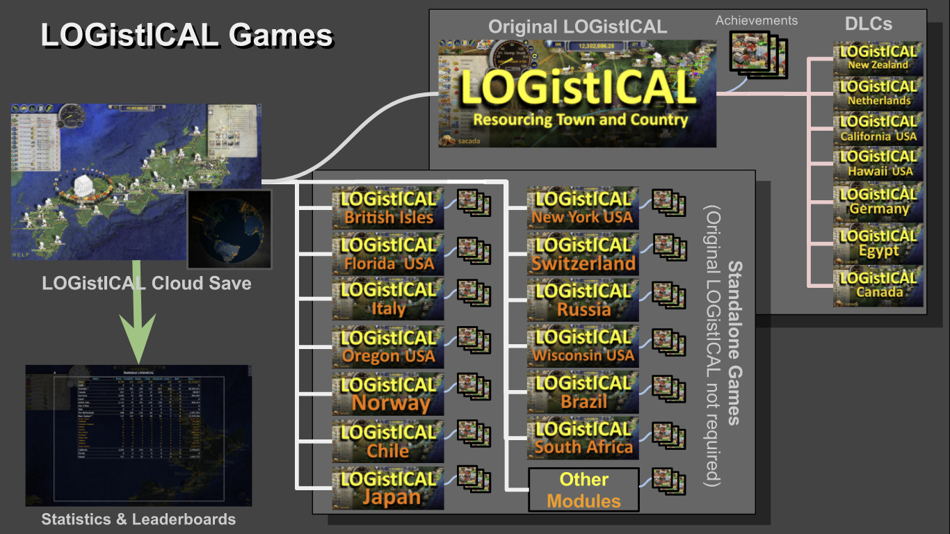 LOGistICAL: Switzerland screenshot 9