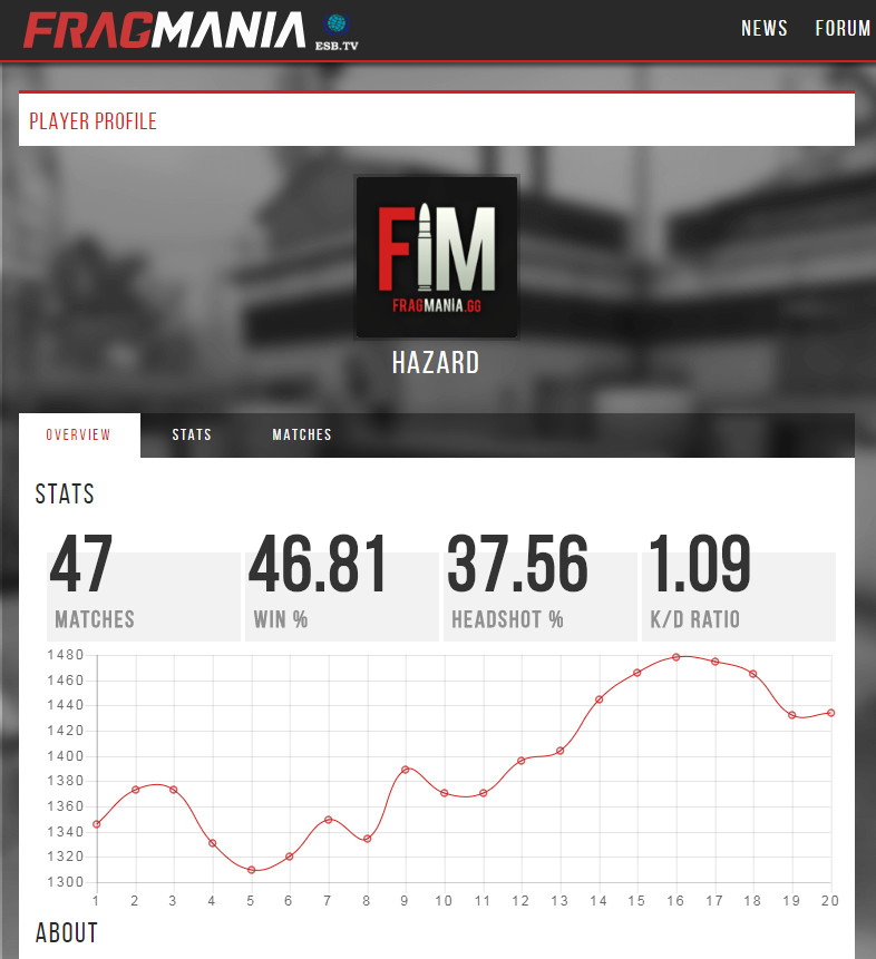Fragmania.gg (BETA) screenshot 5