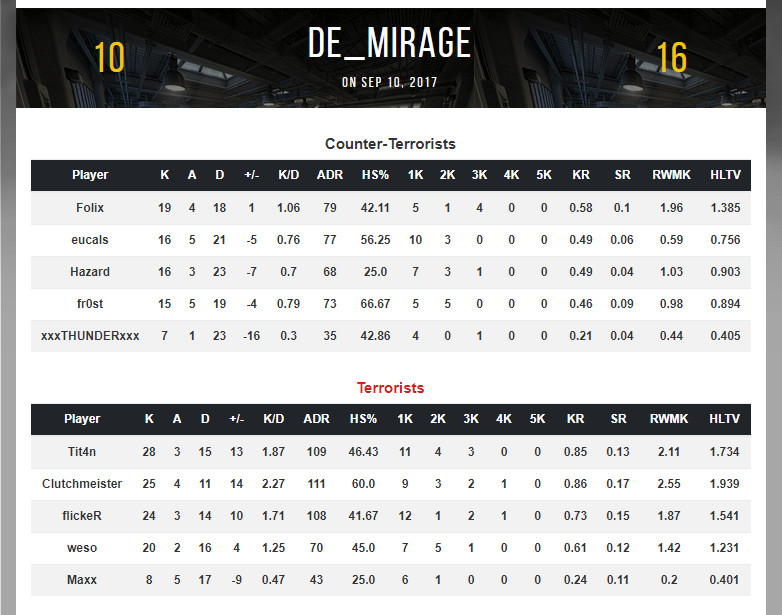 Fragmania.gg (BETA) screenshot 7