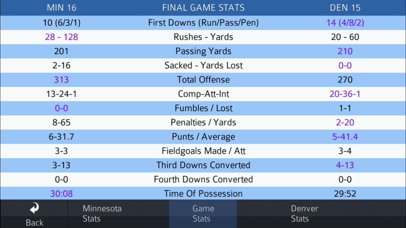 Pro Strategy Football 2019 screenshot 14