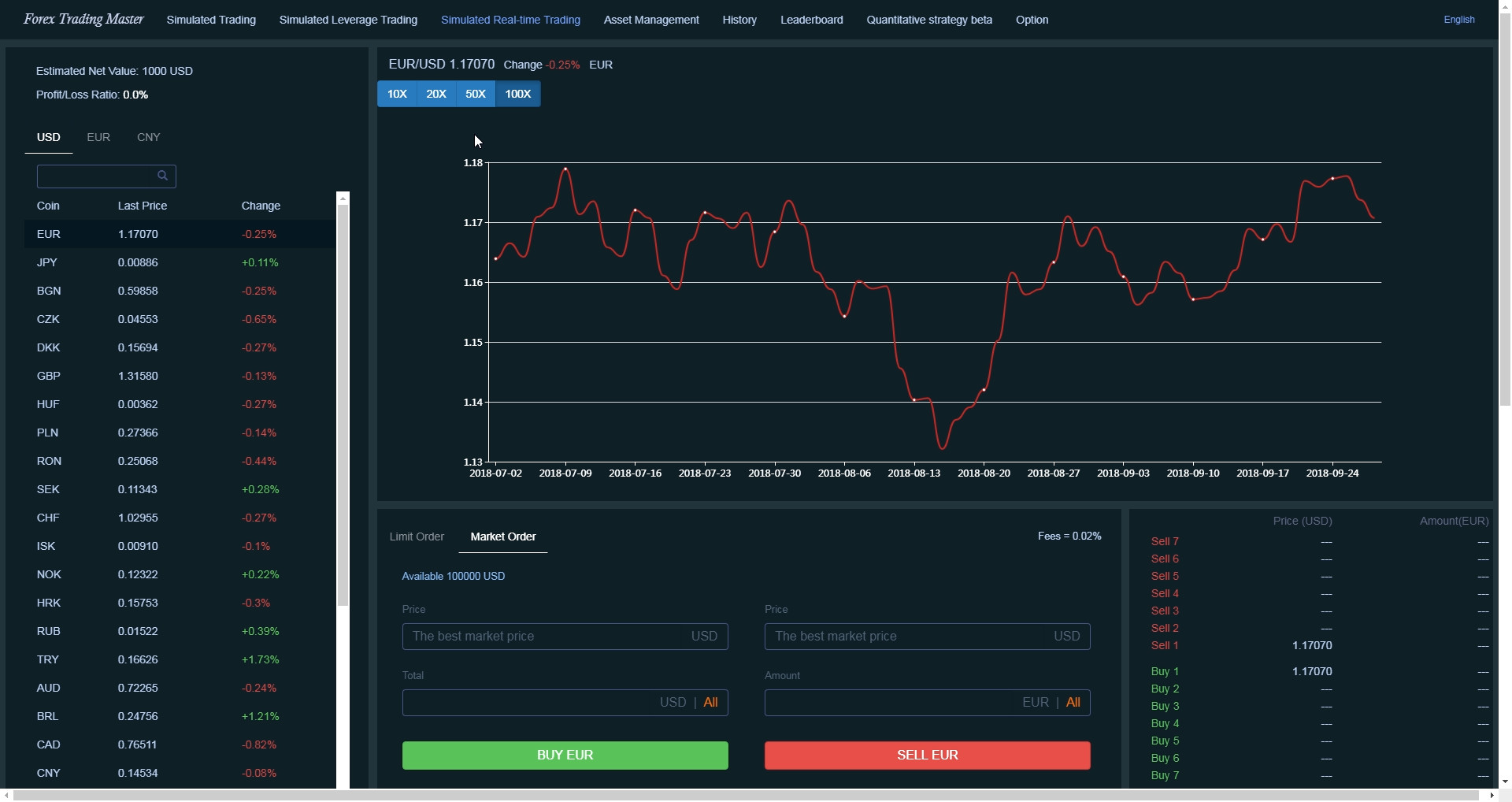 Forex Trading Master: Simulator screenshot 1