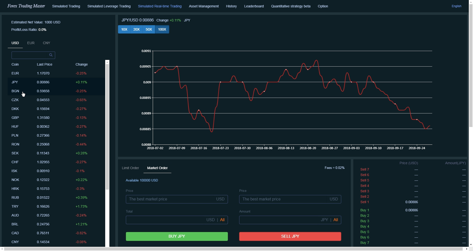 Forex Trading Master: Simulator screenshot 2