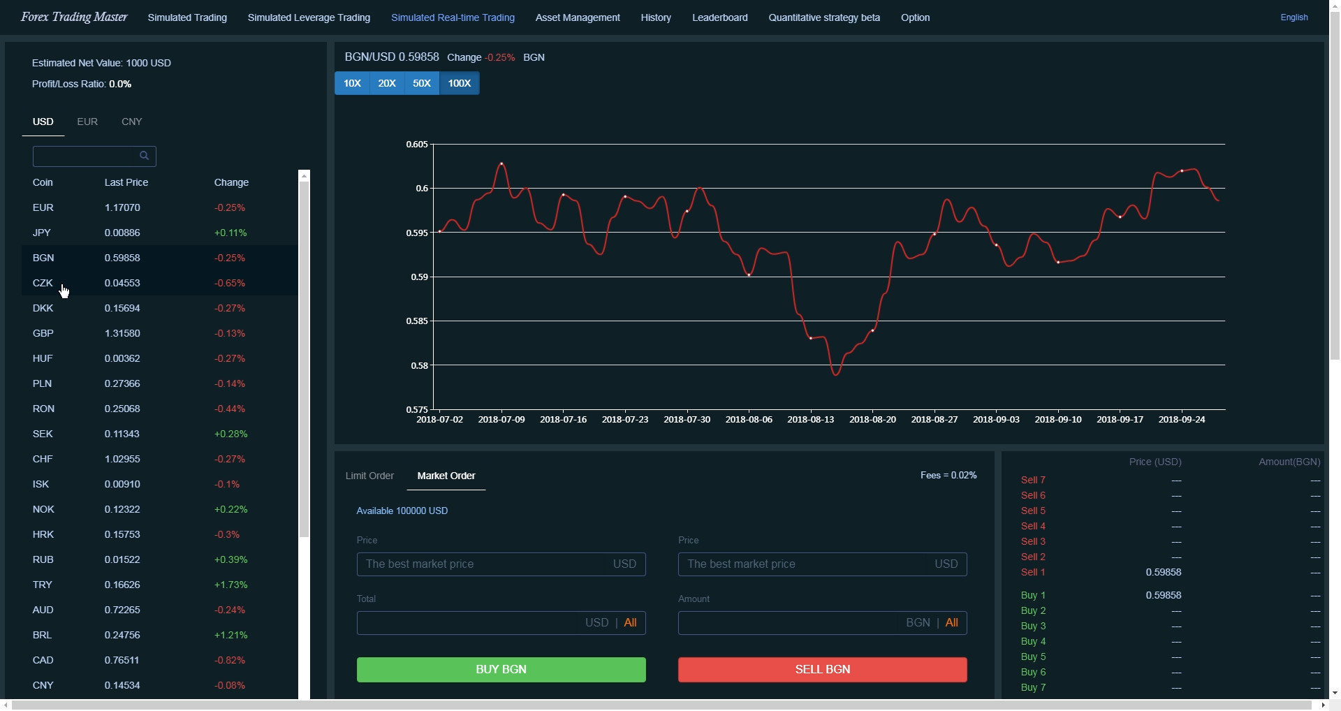 Forex Trading Master: Simulator screenshot 3