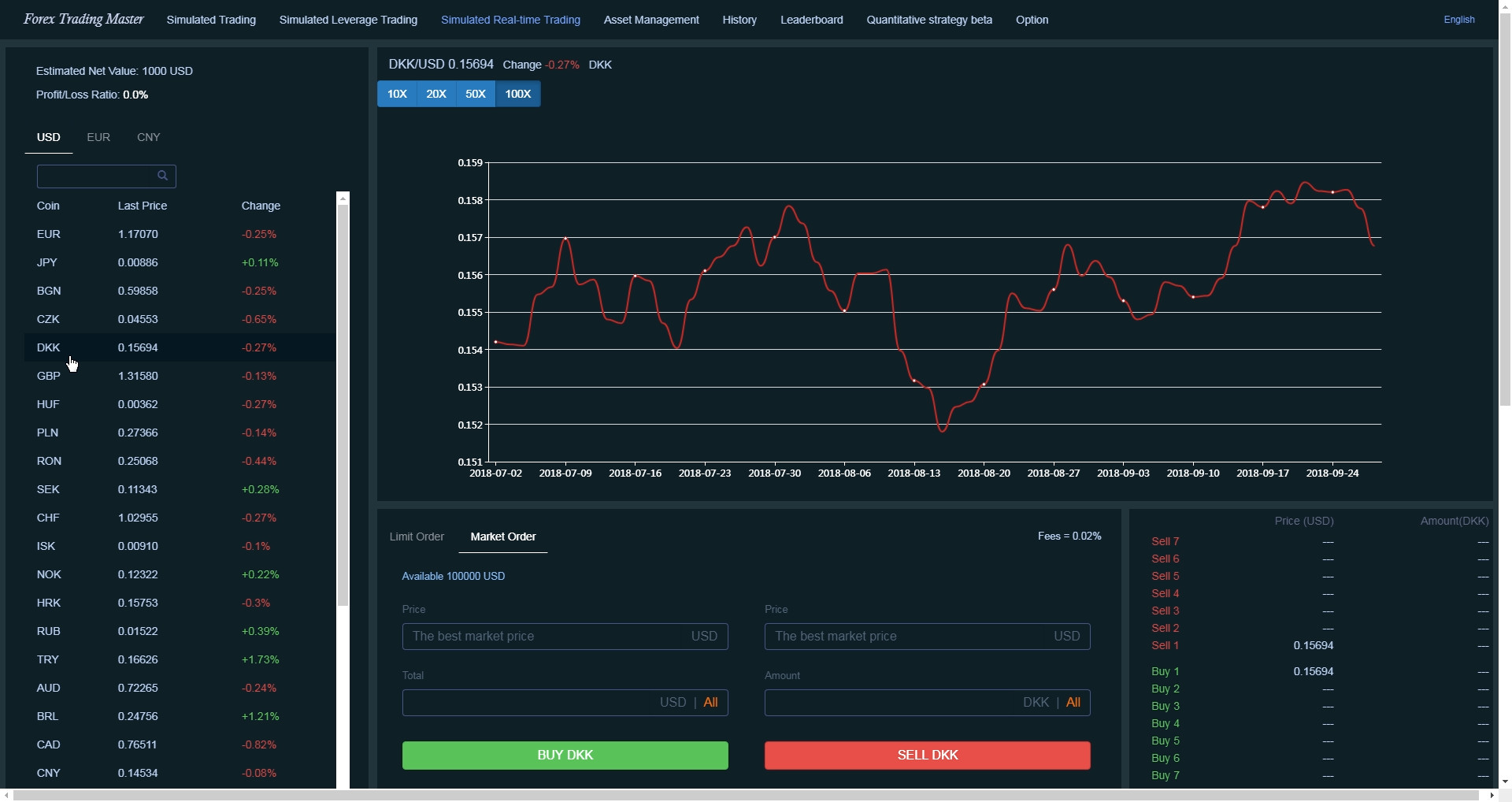 Forex Trading Master: Simulator screenshot 4