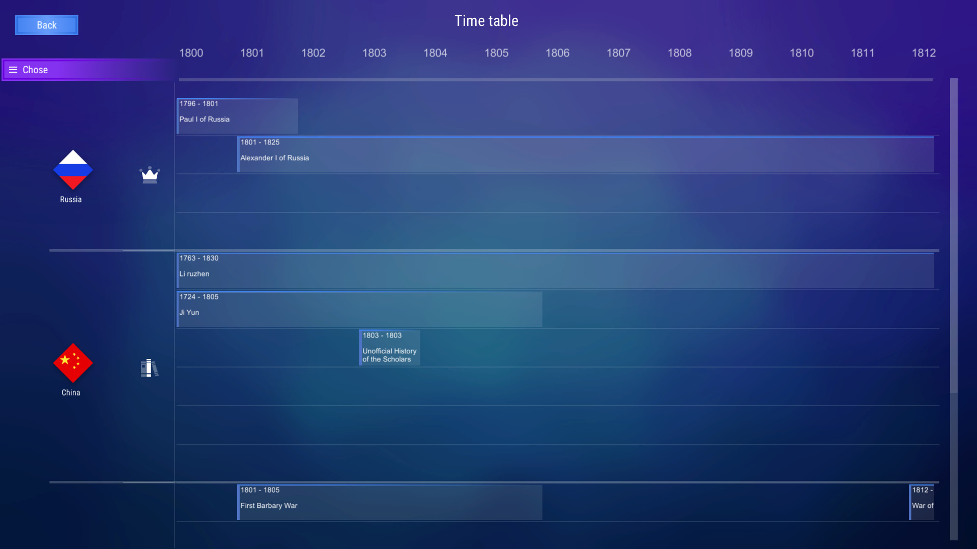 History Table: Lore & Quiz screenshot 1